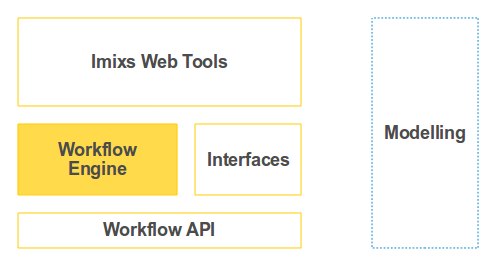 workflowengine