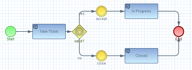 BPMN 2.0 PT-BR  Figma Community