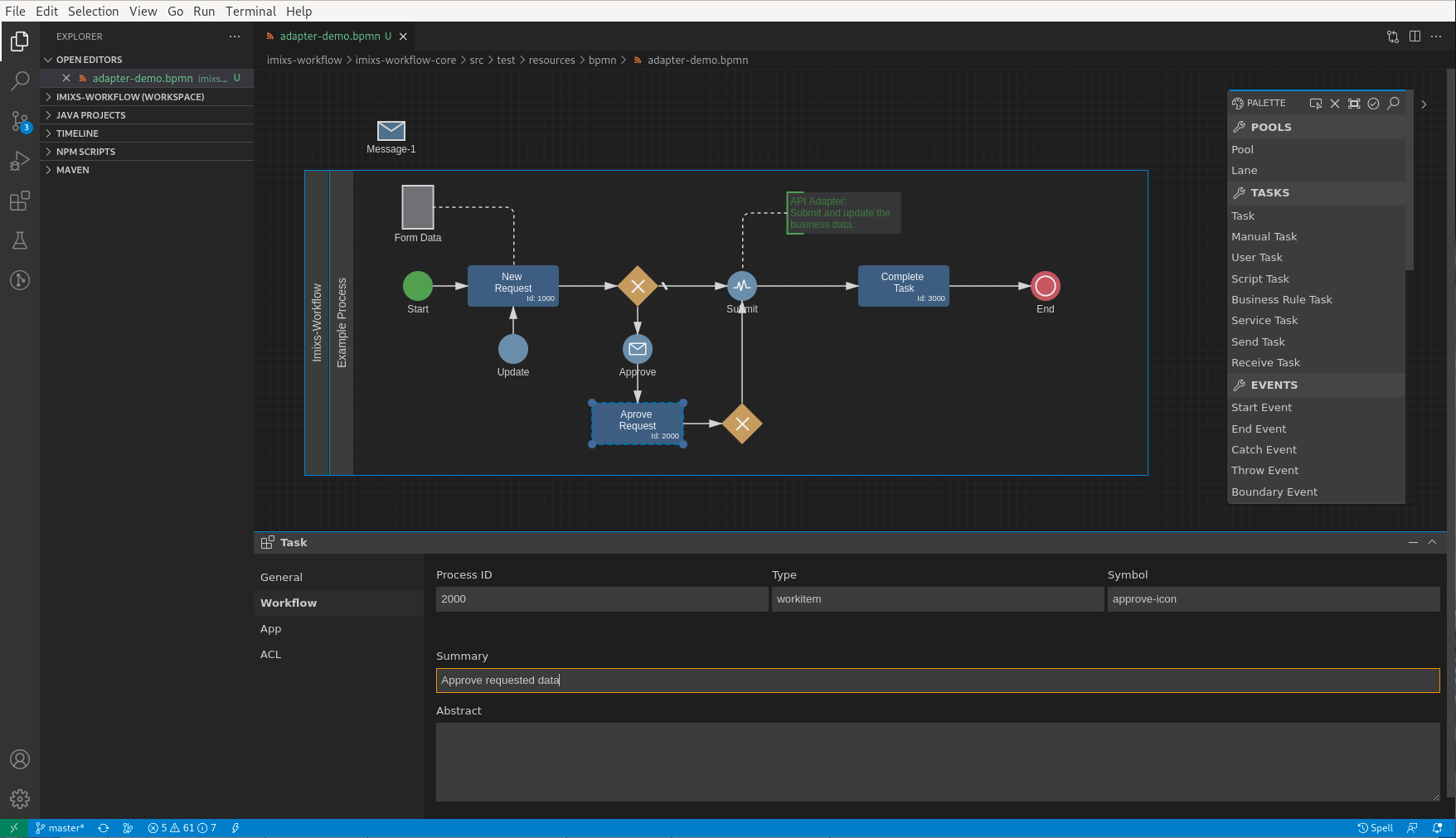 Open-BPMN